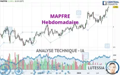 MAPFRE - Hebdomadaire