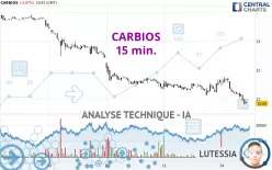 CARBIOS - 15 min.