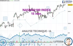 NASDAQ100 INDEX - 15 min.