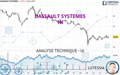 DASSAULT SYSTEMES - 1H