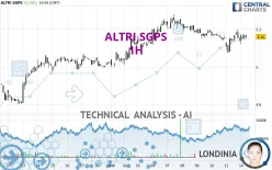 ALTRI SGPS - 1 Std.