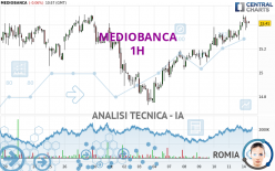 MEDIOBANCA - 1H