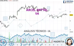 ARCEL.MITTAL - 1H