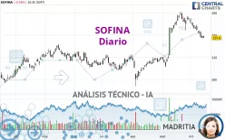 SOFINA - Diario