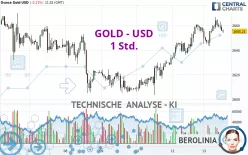 GOLD - USD - 1H