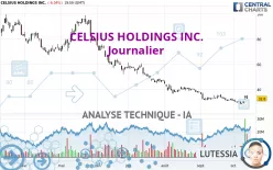 CELSIUS HOLDINGS INC. - Journalier