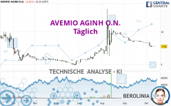 AVEMIO AGINH O.N. - Täglich