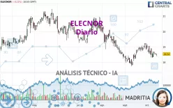 ELECNOR - Diario