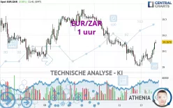 EUR/ZAR - 1 uur