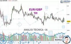 EUR/GBP - 1H