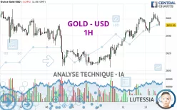 GOLD - USD - 1H