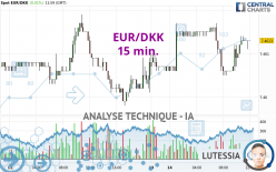 EUR/DKK - 15 min.