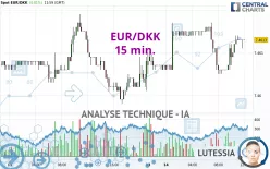 EUR/DKK - 15 min.