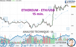 ETHEREUM - ETH/USD - 15 min.