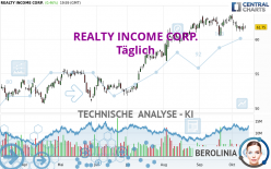 REALTY INCOME CORP. - Täglich