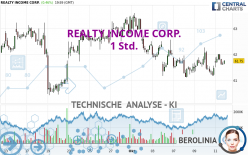 REALTY INCOME CORP. - 1 Std.