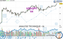 USD/JPY - 1H