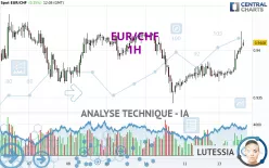 EUR/CHF - 1H