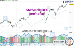 S&amp;P500 INDEX - Daily