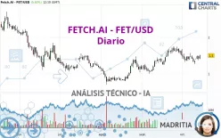 ARTIFICIAL SUPERINTELLIGENCE A - FET/USD - Diario