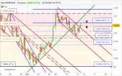 EUR/AUD - 4H