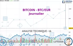 BITCOIN - BTC/EUR - Täglich