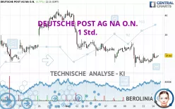 DEUTSCHE POST AG NA O.N. - 1 Std.