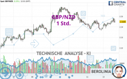 GBP/NZD - 1 Std.