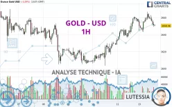 GOLD - USD - 1H