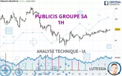 PUBLICIS GROUPE SA - 1H