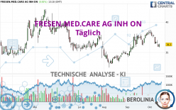 FRESEN.MED.CARE AG INH ON - Täglich