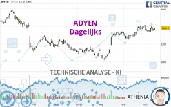 ADYEN - Daily