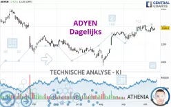 ADYEN - Dagelijks