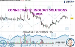 CONNECTM TECHNOLOGY SOLUTIONS - 15 min.