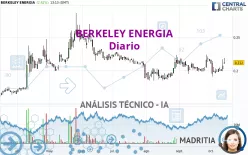 BERKELEY ENERGIA - Diario