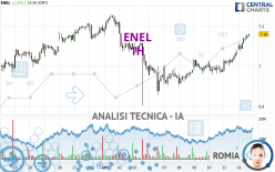 ENEL - 1H