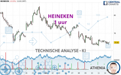 HEINEKEN - 1 uur