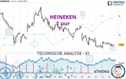 HEINEKEN - 1 uur