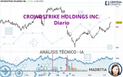 CROWDSTRIKE HOLDINGS INC. - Diario