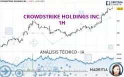 CROWDSTRIKE HOLDINGS INC. - 1H