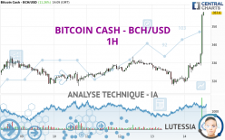 BITCOIN CASH - BCH/USD - 1H