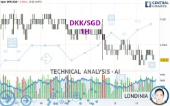 DKK/SGD - 1H