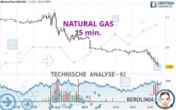 NATURAL GAS - 15 min.