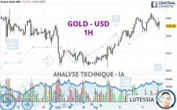 GOLD - USD - 1 Std.