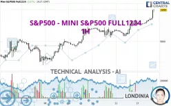 S&amp;P500 - MINI S&amp;P500 FULL1224 - 1H