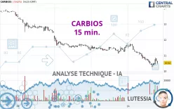 CARBIOS - 15 min.