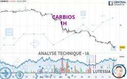 CARBIOS - 1H