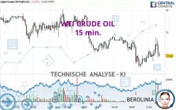 WTI CRUDE OIL - 15 min.