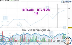 BITCOIN - BTC/EUR - 1H