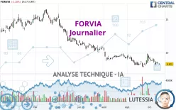 FORVIA - Journalier